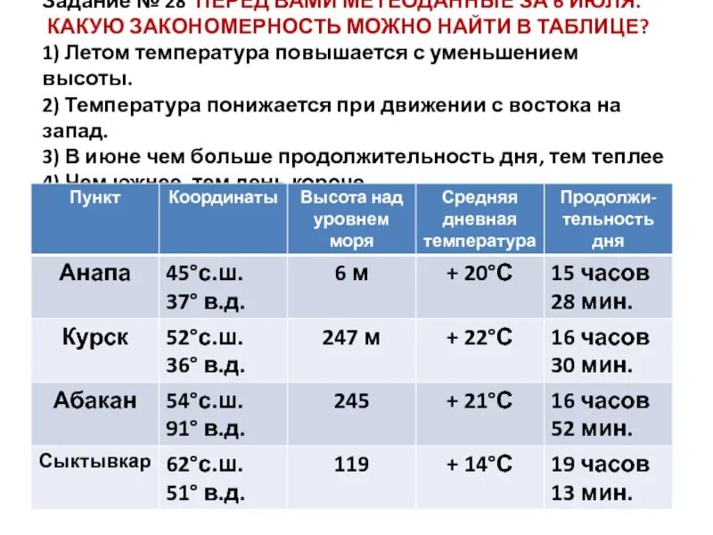 Увеличение дня в январе. Таблица для решения задач по географии. Закономерности изменений летних температур. Таблица для решения задач по географии температура. География таблицы и задание про температуру.