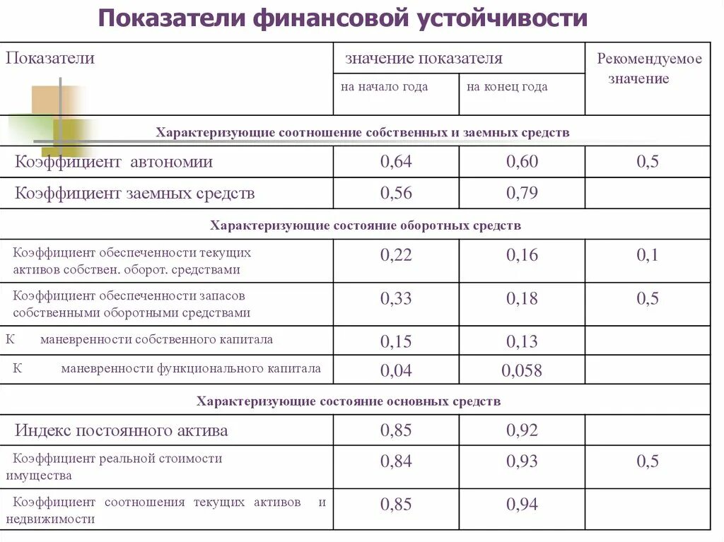 Финансовые нормативы на содержание дорог