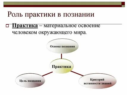 Роль практики в обучении