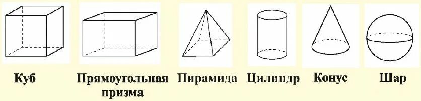 Пирамида призма конус сфера. Геометрические тела Призма конус пирамида. Пирамида конус Призма шар цилиндр. Призма пирамида цилиндр конус. Куб цилиндр конус шар Призма.