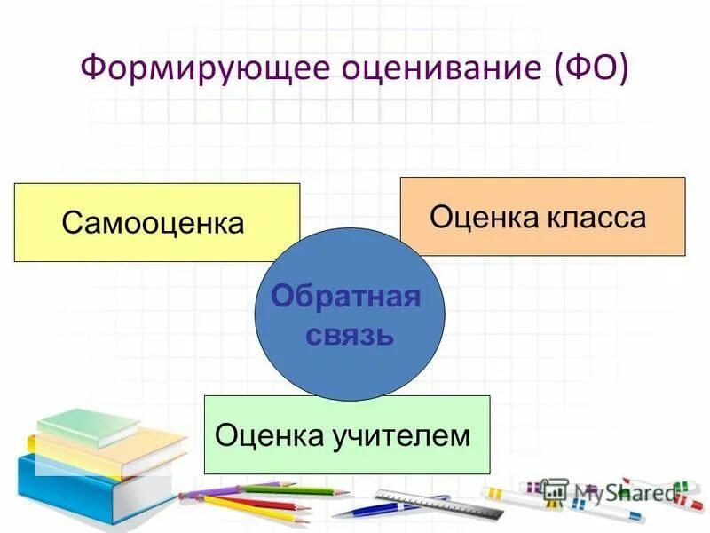 Формирующее оценивание оценивание в классе. Приемы формирующего оценивания на уроках. Техники формативного оценивания в начальной школе. Приемы формирующего оценивания в начальной школе. Формирующие оценование.