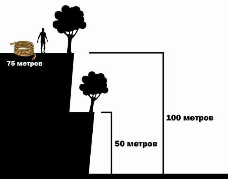 Мужчина дает задания. Задача про гору и веревку. Представьте себе что вы стоите на вершине скалы высотой 100 метров. Задача про деревья и веревку. Загадка с деревом и веревкой 75 метров.