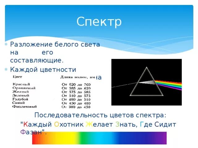 Почему свет разлагается в спектр. Дисперсия света спектр. Разложение белого цвета в спектр. Разложение света в спектр дисперсия света. Длина волны белого света.