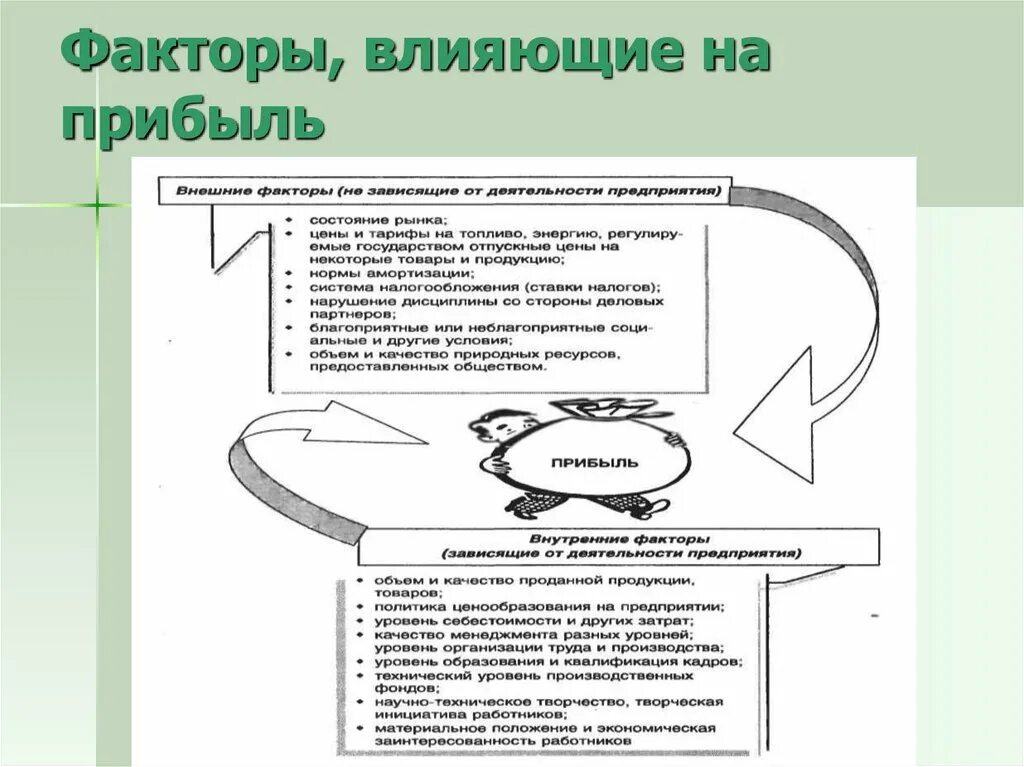 Внутренние и внешние факторы влияющие на прибыль предприятия. Прибыль предприятия факторы влияющие на прибыль. Факторы влияющие на прибыль схема. Факторы которые влияют на прибыль в организации.