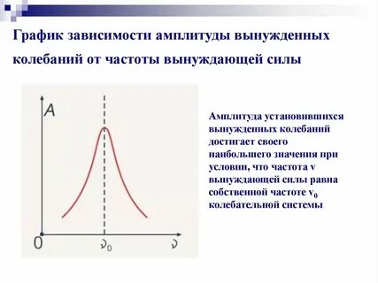 Частоты вынуждающей силы