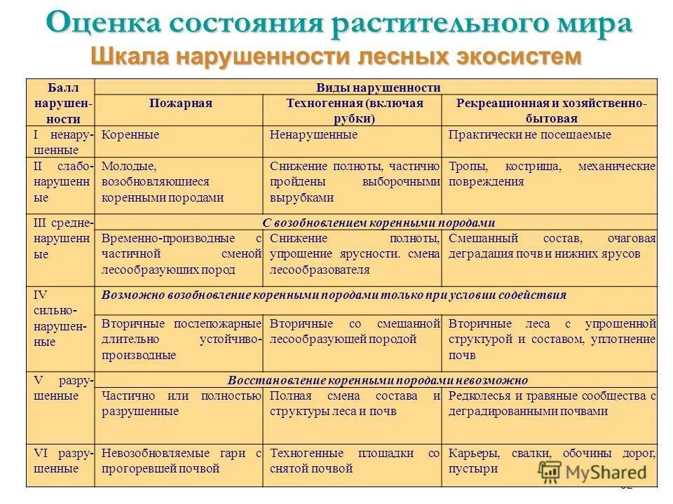 показатели устойчивости экосистемы.