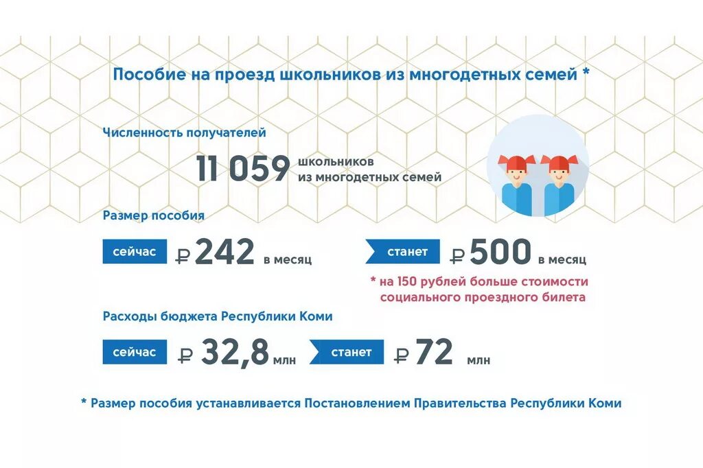 Льготные билеты для многодетных