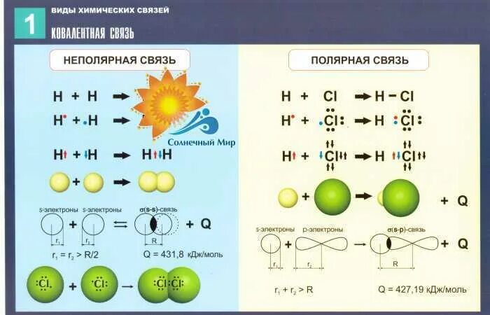 Признаки химической связи