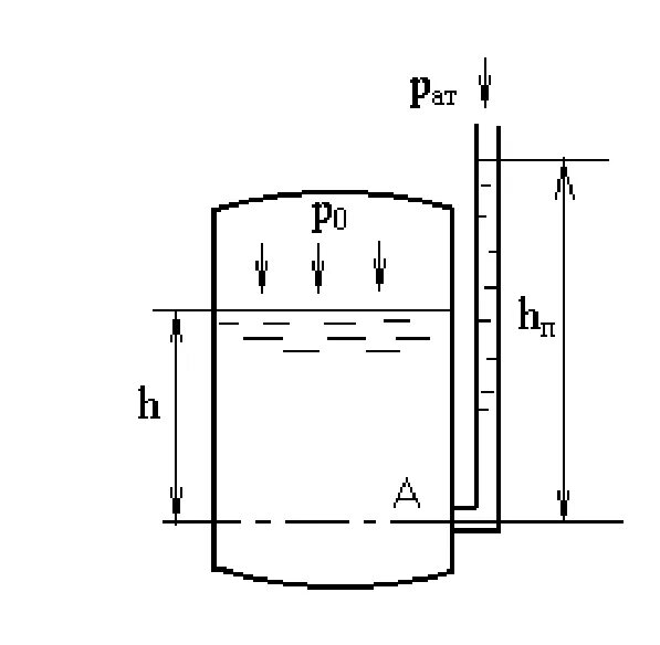 Коленчатый пьезометр. Струнный датчик деформации sj-2000. Водяной пьезометр. Пьезометр. Пьезометр асис.
