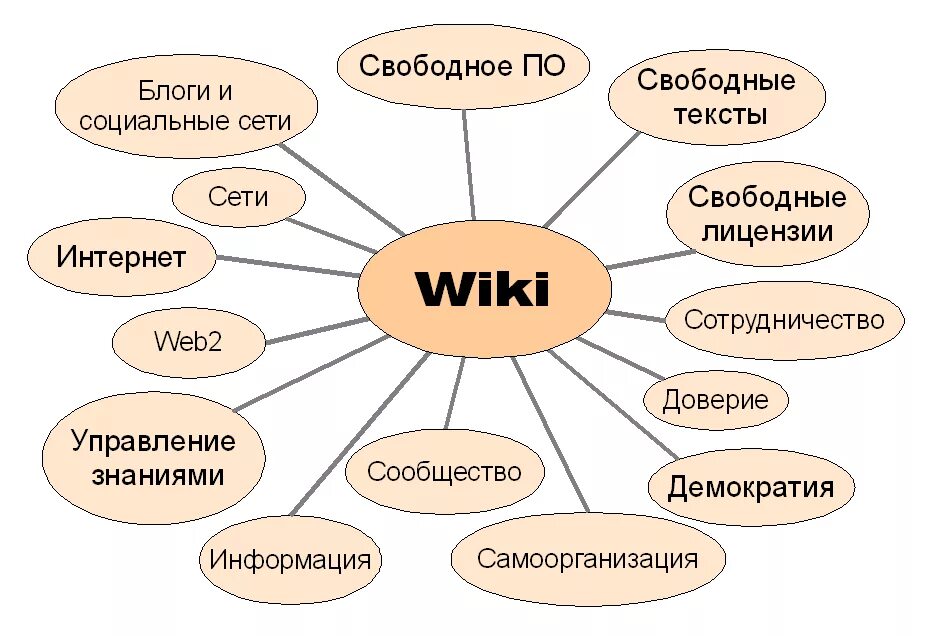 Hibar systems. Cms для вики. Технология wiki. Иконки для проектов confluence. Bi системы модули.