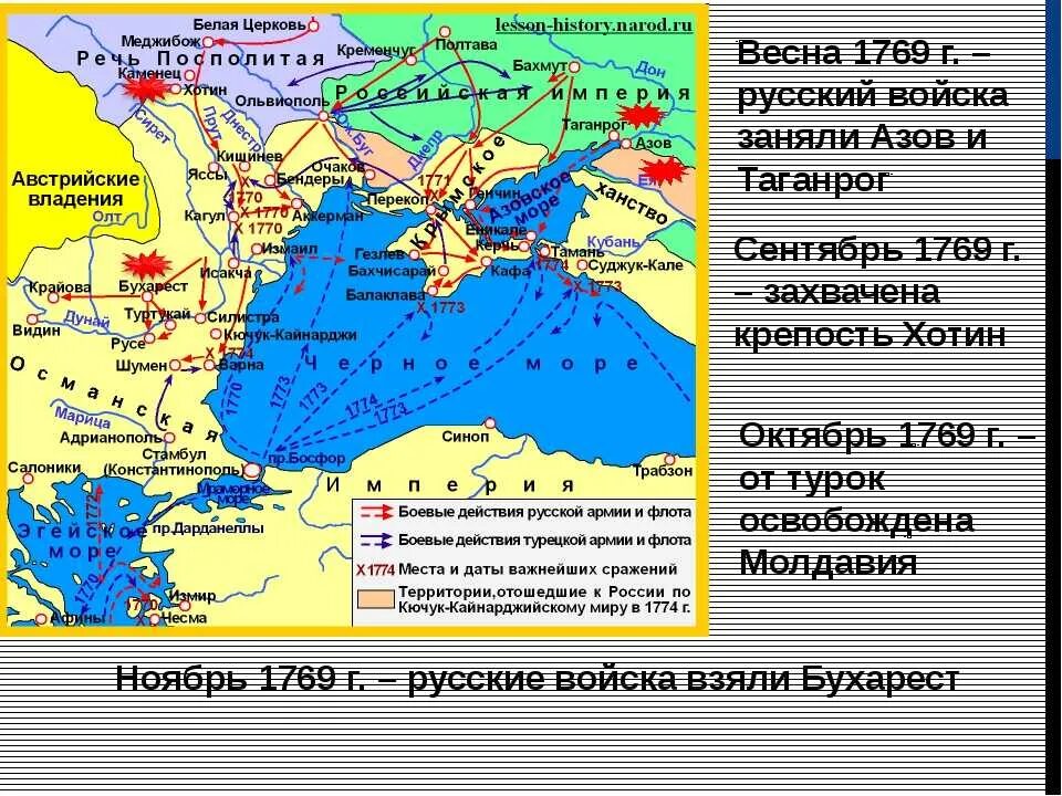 Русско-турецкие войны при Екатерине 2 карта. Карта 1 русско турецкой войны при Екатерине 2.