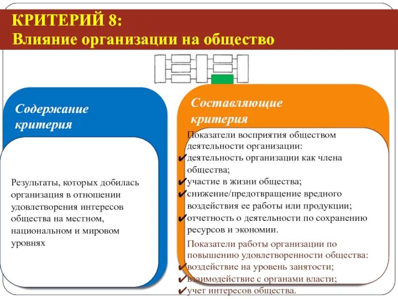 Основное влияние на организацию оказывают. Воздействие на организацию. Критерии влияния. Общество влияние на организацию. Влияние критерии влияния.