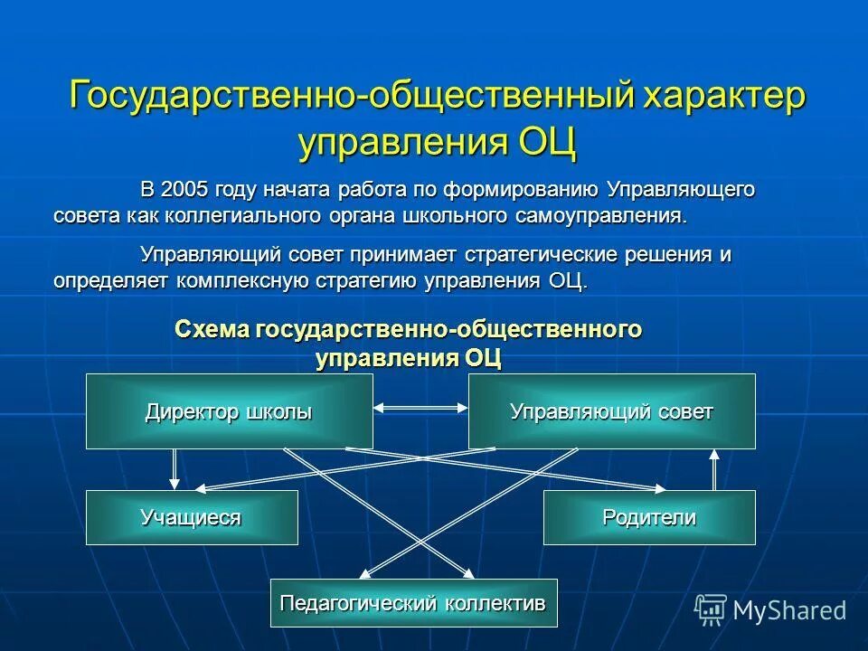 Вопросы управляющего совета школа. Решения управляющего совета. Член управляющего совета школы. Решения управляющего совета. Управляющий совет школы полномочия и функции.