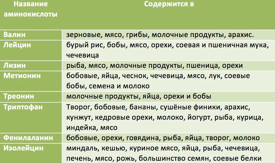 Абсолютно содержаться