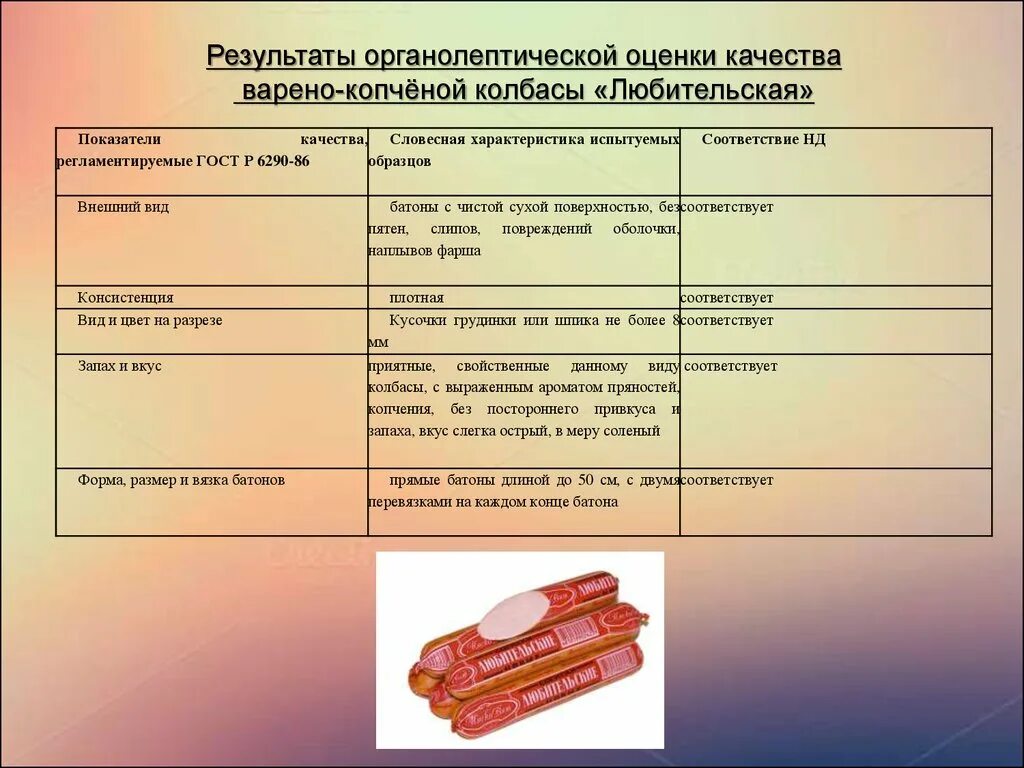 Органолептическая оценка копченых колбас. Показатели качества вареных колбас таблица. Органолептические показатели вареной колбасы. Органолептическая оценка качества вареных колбас. Полученного изделия в результате