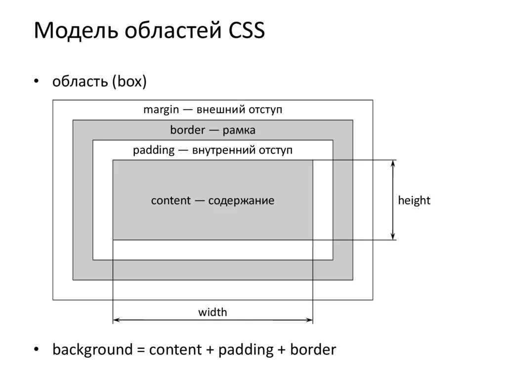 Css отступ слева. Внешние и внутренние отступы в CSS. Внешний и внутренний отступ. Внешний отступ CSS. Внешний отступ html.