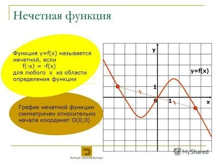 Как строить графики 10 класс