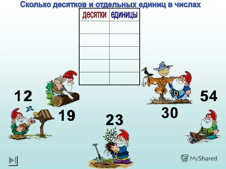 Замена десяток. Карточки по десяткам и единицам. Десятки и единицы задания. Десяток и единицы для дошкольников. Разложить на десятки и единицы.