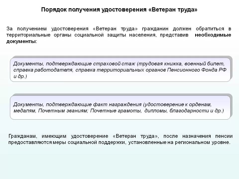 Порядок присвоения звания ветеран труда. Трудовой стаж ветерана труда. Порядок получения удостоверения ветеран труда. Документы на получение удостоверения ветерана труда.