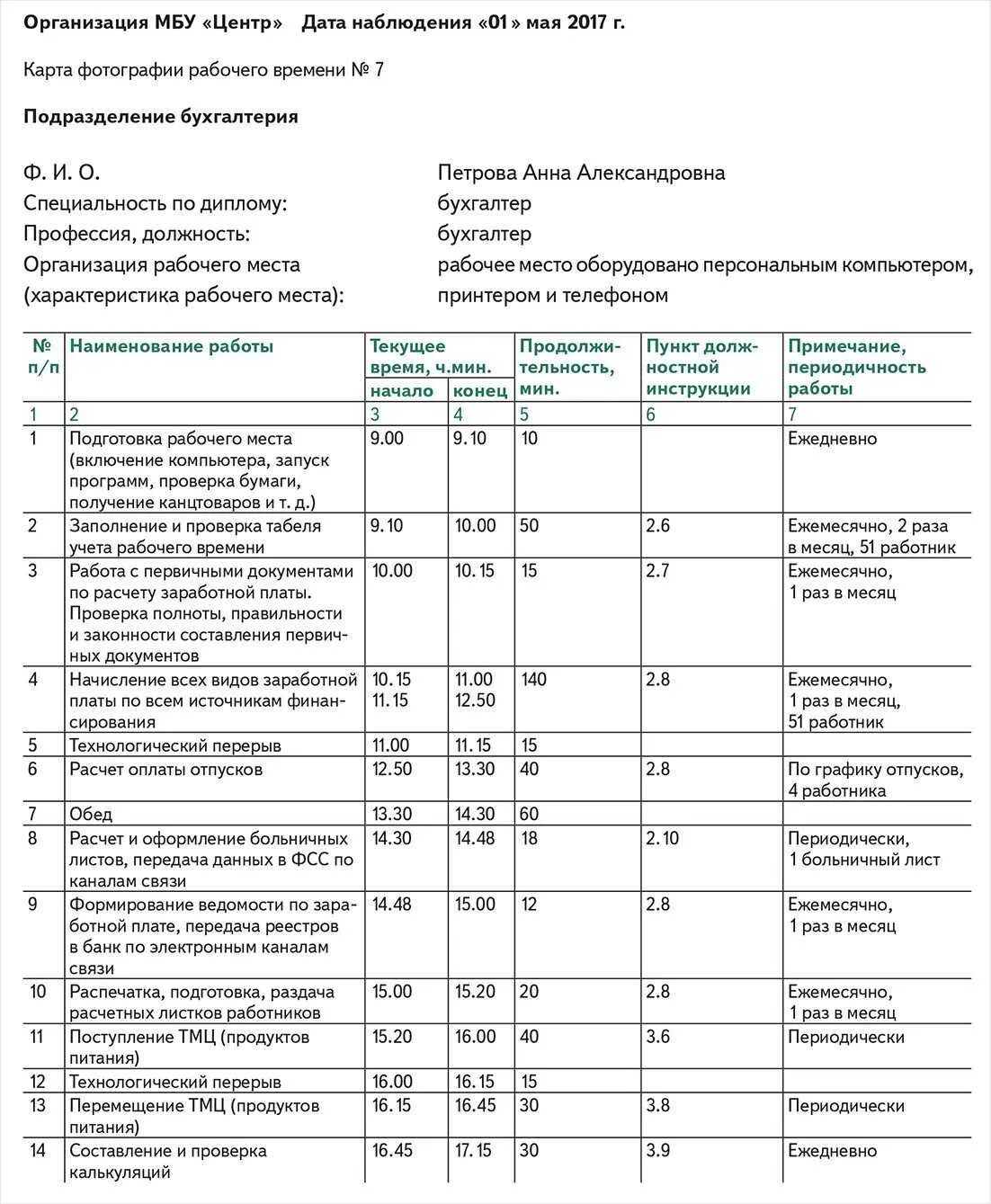 Учет времени бухгалтера. Хронометраж рабочего дня бухгалтера пример заполнения. Как правильно оформить фотографию рабочего дня образец заполнения. Хронометраж рабочего времени секретаря-делопроизводителя. Фотография рабочего дня главного бухгалтера пример заполнения.