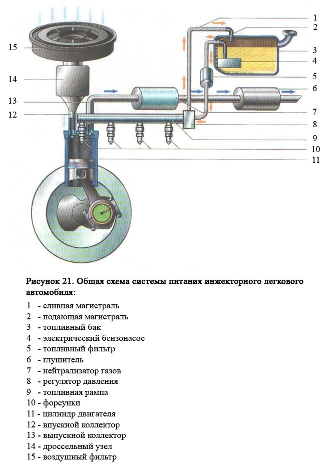 Системы питания сайт. Системы питания сайт