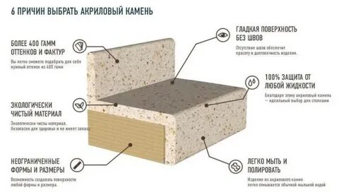 Толщина искусственного