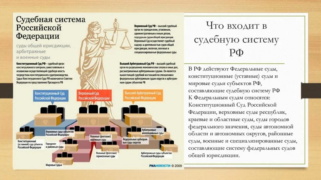 Пример федерального суда. Судебная система РФ. Судебная система России. Судебная система Российской Федерации презентация. История судебной системы.