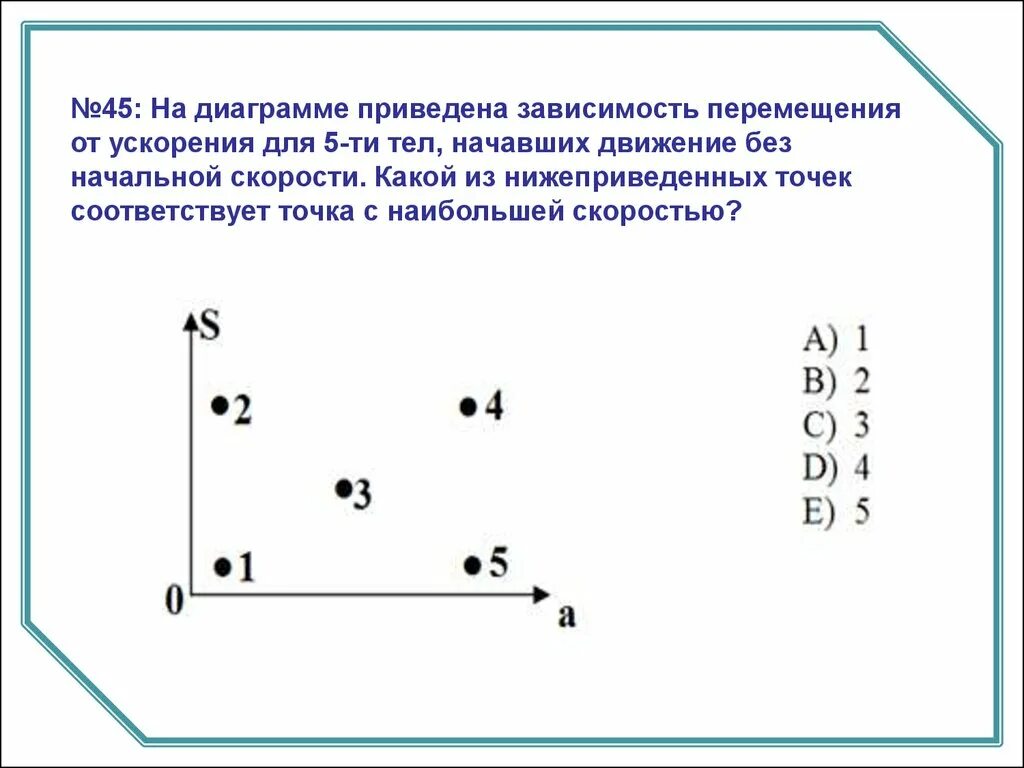 Точка на диаграмме соответствует. Диаграмм 45%. Задачи графические на зависимость ускорения от скорости. Низкая точка на диаграмме.