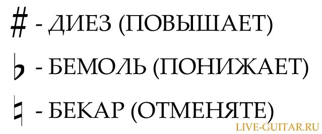 Диез что это. Знак диез и бемоль. Диез бемоль Бекар. Диез Димоль дикар. Знаки альтерации диез бемоль Бекар.