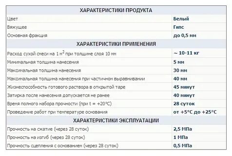 Расход сухой смеси на 1 м2