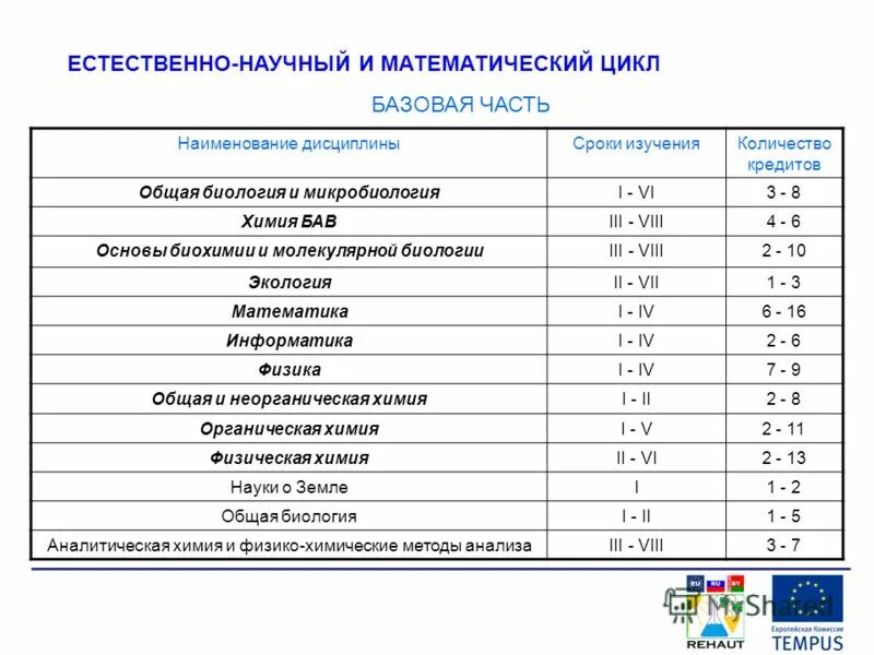 Аналитическая биология