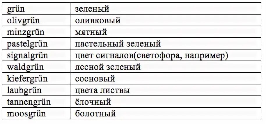 Немецкий цвета перевод на русский. Цвета и оттенки на немецком языке. Цвета на немецком языке для детей. Цвета по-немецки с переводом. Цвета по немецки.