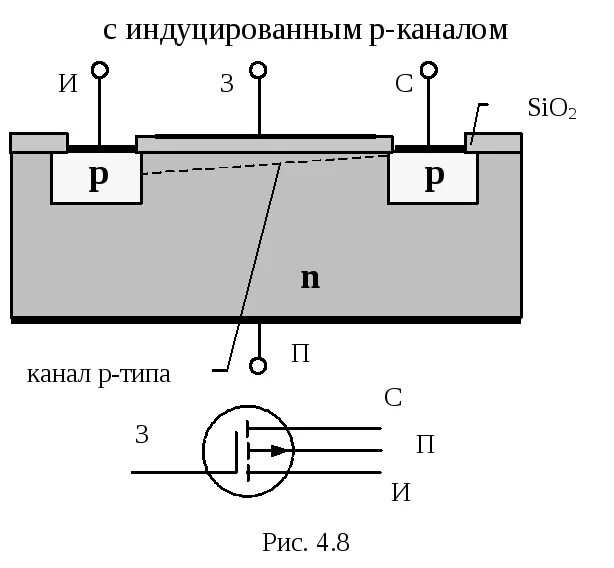 Мдп транзистор с индуцированным