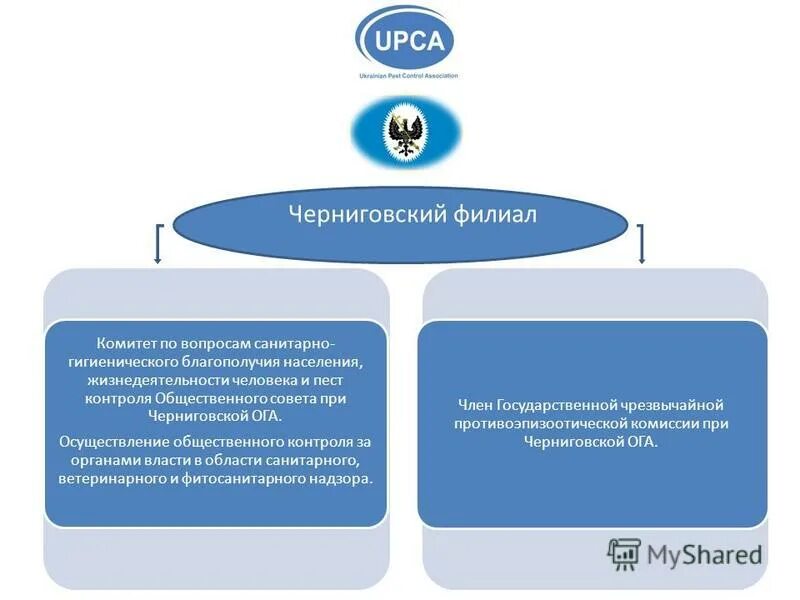 Точка Пест контроля. Б потребность в санитарно гигиеническом благополучии