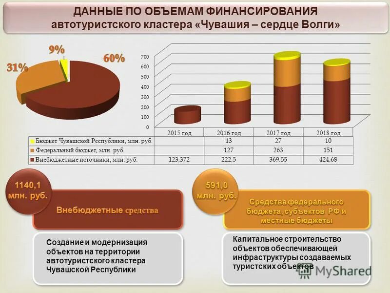 статистика глазных заболеваний. численность чувашии. безработица в чувашии. статистика чувашии. росстат чувашии.