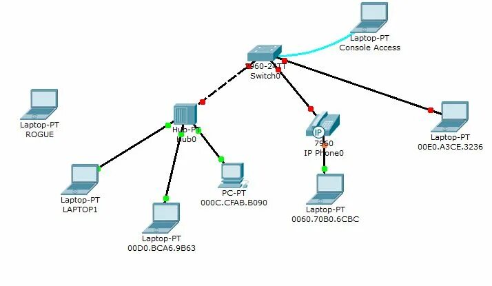 Cisco 1041 коммутатор. Сетевое оборудование mikrotik коммутаторы. Схема сети с vlan. Порты коммутатора cisco 2960-l схема. Cisco 900 series integrated services routers.