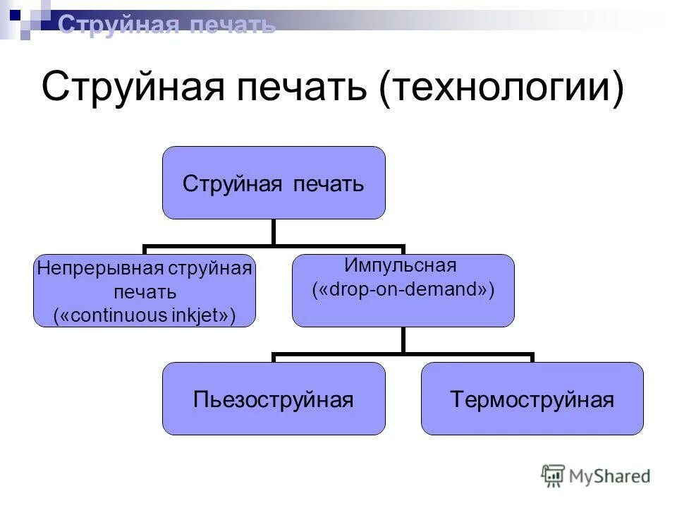 Типы струйной печати. Струйная технология печати. Импульсная струйная печать. Струйный метод печати.