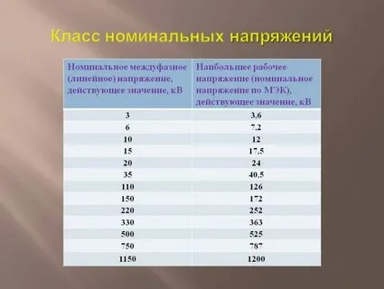 35 кв какое напряжение