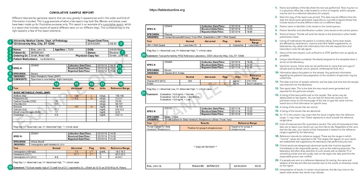 Laboratory Report. Laboratory Test Report. Sample Lab Test Report. Test Result Report примеры. Patient report