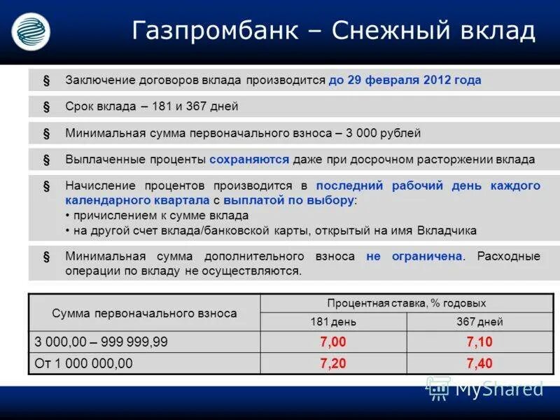 Газпромбанк вклады. Процентные ставки Газпромбанка. Банк Газпромбанк вклады. Процентные ставки по вкладам Газпромбанк. Депозиты газпромбанка на сегодня