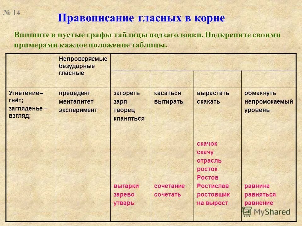 Гласные в корне слова 9 класс. Правописание гласных в корнях примеры. Правописание гласснызсв корня. Правописаниеглассных в корне. Правописание гласных вкорнх.