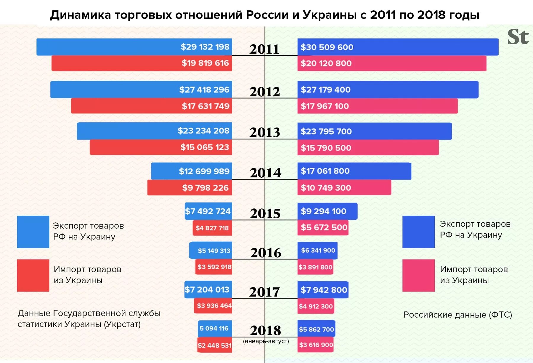 Санкции 13 пакет список