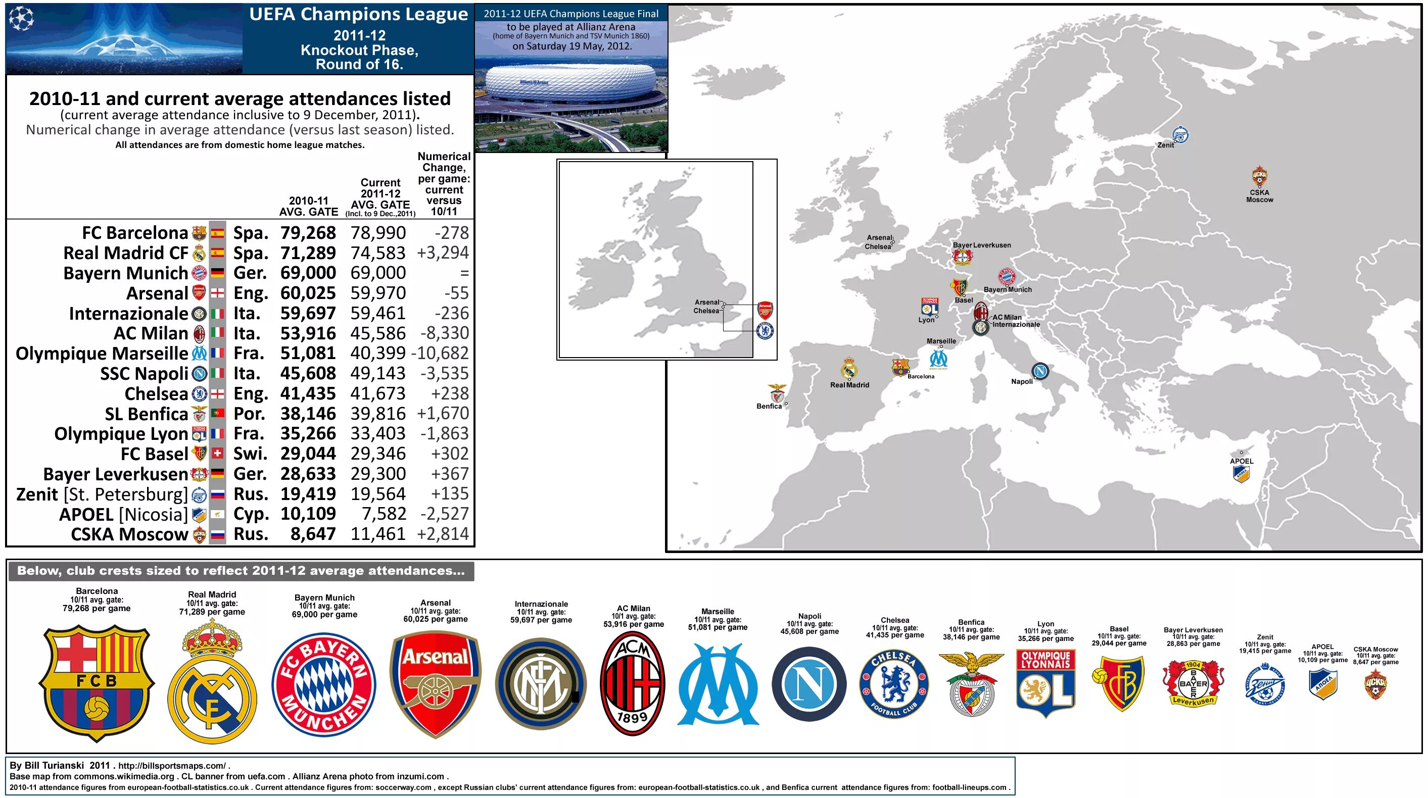 Структура УЕФА. UEFA Champions League 2011. Карта УЕФА. Champions League 2011.