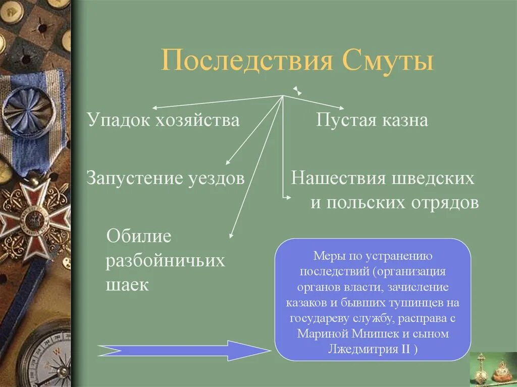 Становление самодержавия романовых