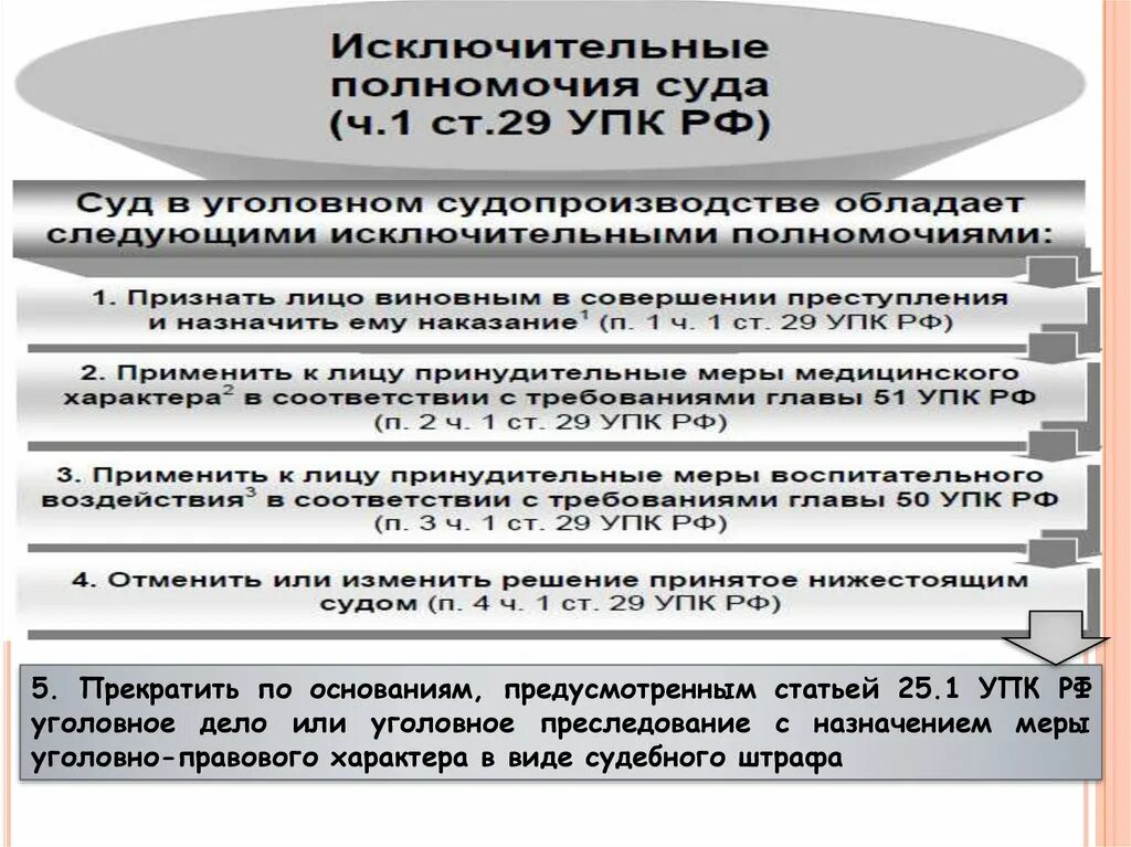 Штраф упк рф