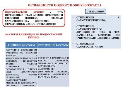 Основные характеристики юношеского возраста обществознание 11 класс