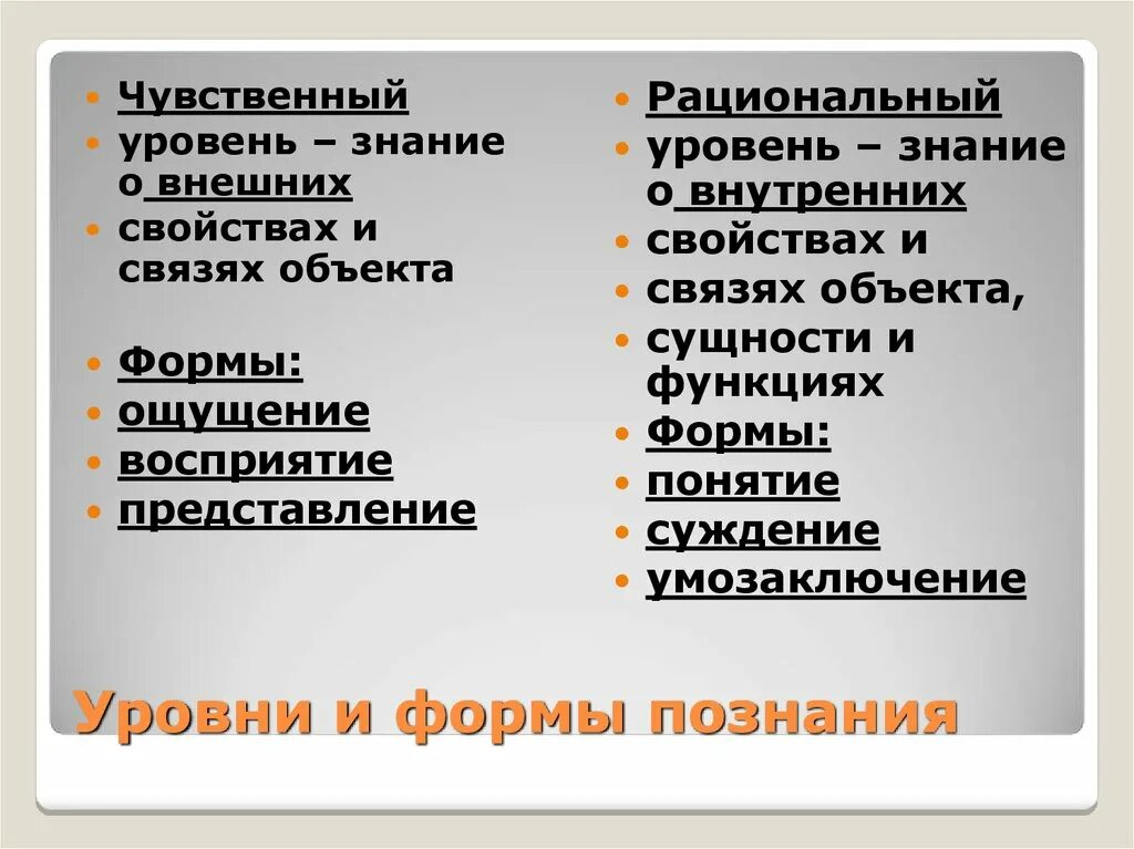 Форма чувственного уровня познания. Уровни и формы познания. Виды и уровни познания. Познание его уровни и формы. Уровни человеческого познания.