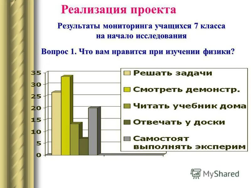 Мониторинг качества знаний по русскому языку. Мониторинг учащихся 4 классов. Мониторинг учащихся 4 классов. Мониторинг учащихся 4 классов. Мониторинг учащихся в классе.