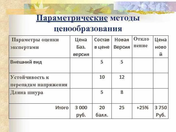 Методы ценообразования таблица. Параметрический метод ценообразования. Параметрические методы ценообразования таблица. Параметры методы ценообразования.