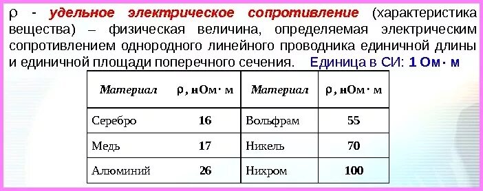 Медная проволока имеет электрическое сопротивление 6 ом. Удельное сопротивление дерева. характеристика электрического сопротивления. удельное электрическое сопротивление древесины. удельное сопротивление характеристика.